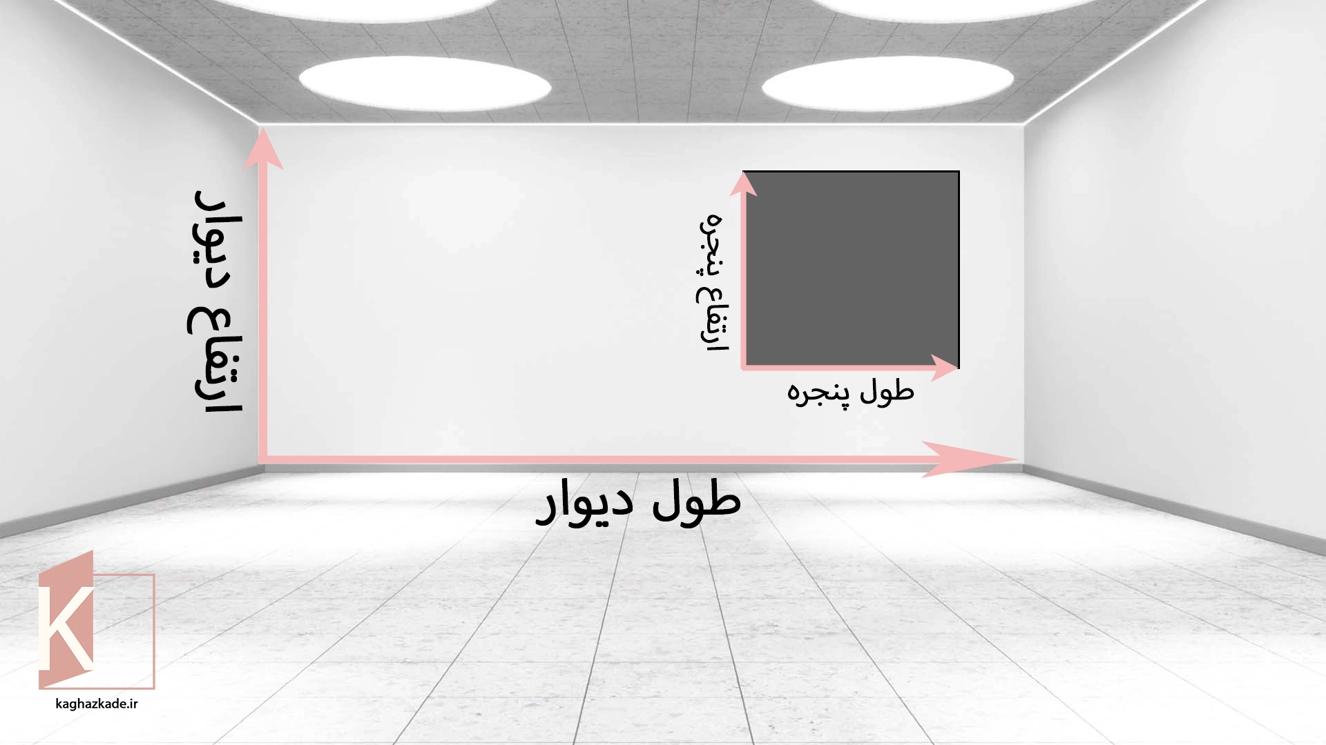 محاسبه مساحت دیوار یک اتاق